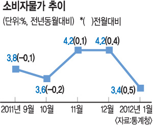 [  ѱ] · 3% ¾? üǥ  Ŀ  