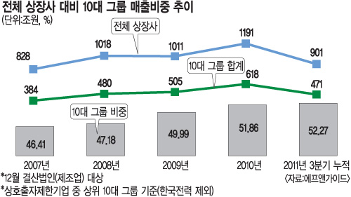 10׷   ȭ ü     4 6%P   