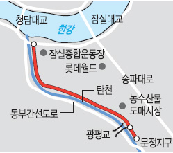 탄천 동측제방도로 밑에 지하도 만든다  