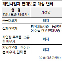 λ 뺸  桦 뺸  Ǯ  â Ȱȭ  ֱ  