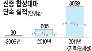 ȯ 800衦   ռ븶 1 5   