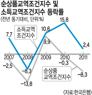    ־ǡ 2011 ǰ 78.9 8.3% پ  