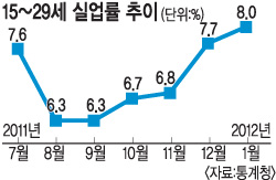 Ӻ 1   û 20 ִ-û Ǿ ٽ 8%Ρ  