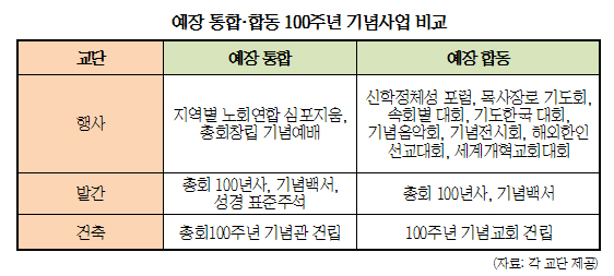   100ֳ    100,  Ҹ 100!  