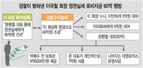 SLS κ 硦 ԡ Ȥ յ  ̱ö Ʈ    