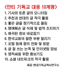 인터넷 점령한 안티 기독교…한국교회 대응 전략은?  