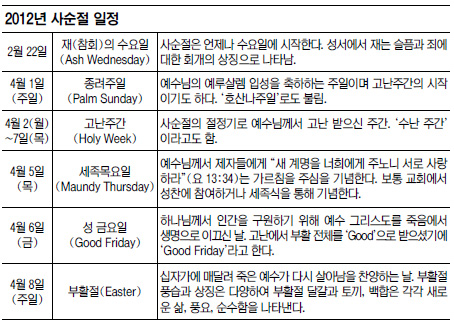 2월 22일부터 사순절 시작… 어떻게 보내야 하나  