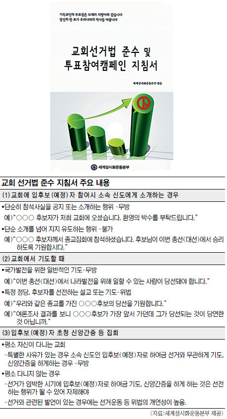 크리스천의 깨끗한 투표 지침서 나왔다… “총선·대선 앞두고 교회모임서 이렇게 하면 선거법 위반”  