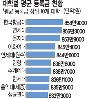  ϱ  ᱹ   2011   4.5%   