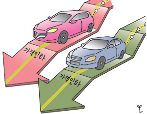 고유가 삭풍 뚫어라… 車업계 할인경쟁 “GO, GO”  