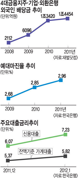 븶 Ű  ,  ׵鸸 ġ ܱ  14400 3  7  