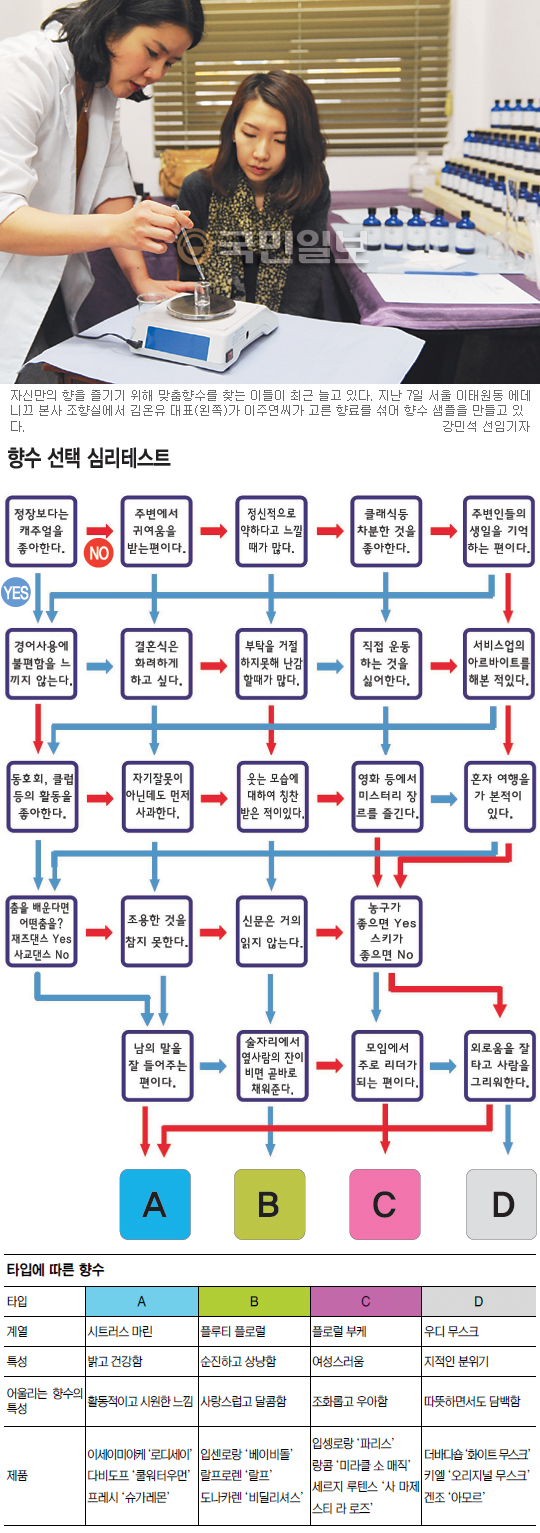 세상에 단 하나뿐！ ‘나만의 향수’ 맞춤시대… 맞춤향수 제작부터 사용법까지  