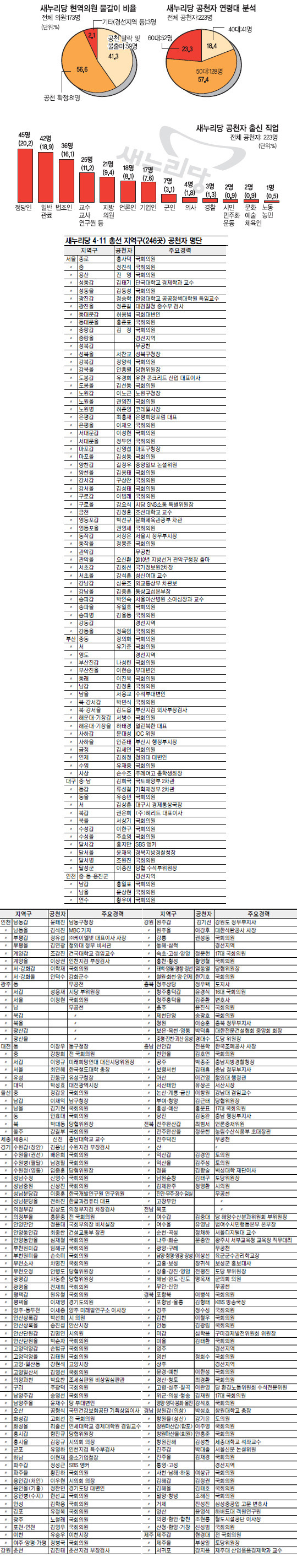 [ õ ]  231 õ м 2030 õ ܿ 4  롯 θ  