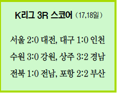 [프로축구] 몰리나 2골… 따스한 서울의 봄  