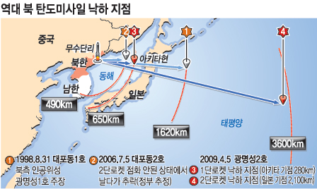 [北 광명성3호 발사 예고 파문] 핵안보 정상회의 때 ‘北 위협’ 논의… 압박카드 활용  