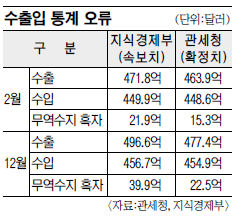 , 2011 12  ǥ ͸ ϴ 2   ѽ  衯  
