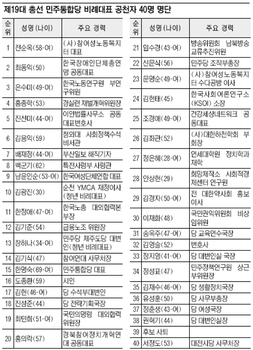 [411 Ѽ D-21]  1 7 뵿衯    