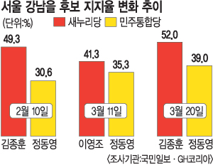 [411Ѽ ] , Ʈ   켼 Ȯǡ  