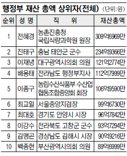 [  ]  10  6  衦 50 ̻  94  