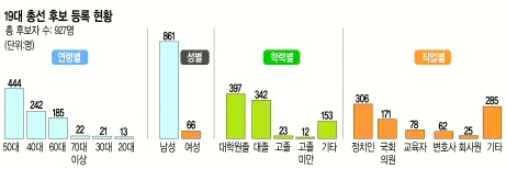 [19 Ѽ ĺ м] 5  1 ڡ   17.5%  