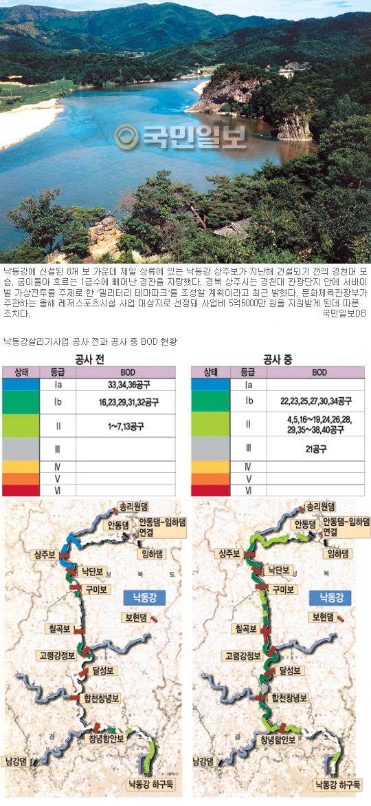 2010 4밭츮  ȯ濵  м Ĺ  ϰ  νǡ  