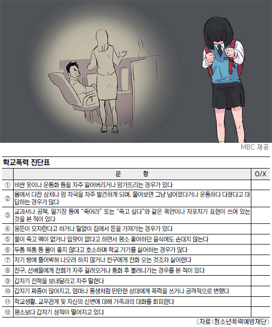 학교폭력, 신학기 일수록 늘어난다는데… 자녀와 꾸준히 대화할 때 조기발견  