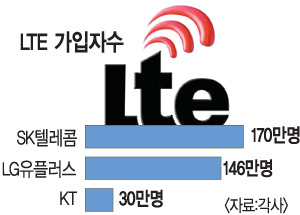LTE  ġ  ﱹ  