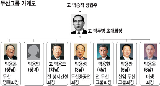 λʫ 5 ڿ븸 ô ȴ١ ڿ ȸ ̾ 濵  ̾  