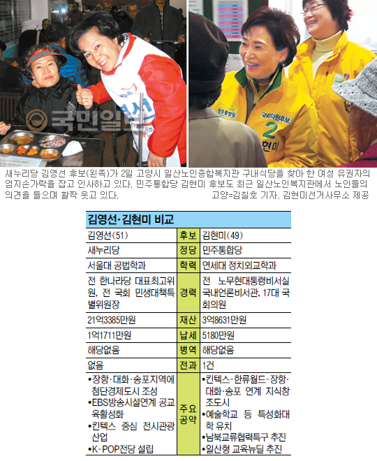 [총선 현장을 가다-고양 일산서] 김영선, 목발 짚은채 표밭 누벼-김현미 “젊은층 분위기 확 달라”  