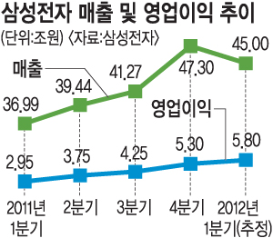  Ｚ,  58000  ִ  