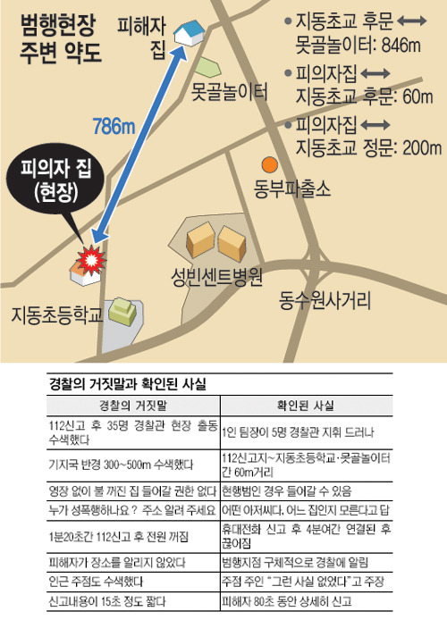 , ȭ롤ο  󿡸 ޱ  