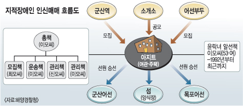 Ρ 100 ʳ 뿹Ȱ ݡ  塤 ӱ Ǭ ް 뿪 ô޷  