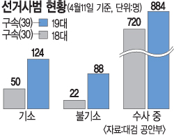 [411Ѽ ] ǰ   1096 ԰ǡ 18뺸 38.4%  