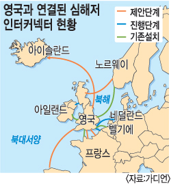 아이슬란드 화산 이용한 지열에너지 해저 케이블 통해 영국에 공급… 양국, 구체적 논의 급물살  