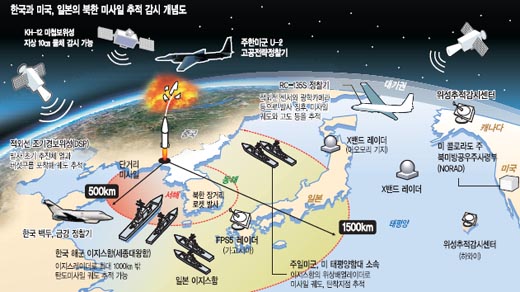 [北 로켓 발사 실패] 발사 9분7초만에 소멸… 해군, 잔해 수색작전 돌입  