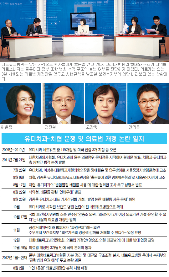 “의료법 개정, 의사 기득권 아닌 환자 중심 법조항 필요”… ‘네트워크병원 위기인가, 기회인가’ 토론회  