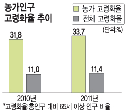  ȭ   3衦 4  1 70 ̻,  κ 2  48.7%  