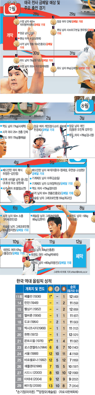 [런던올림픽 D-100] 젊음이여 오라… 하나의 삶·하나된 지구 노래하자  