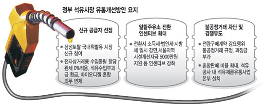 삼성도 기름 장사, 하지만 기름값은…-국민일보