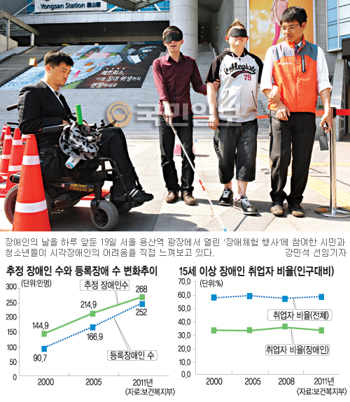 장애인 84% 가족에 의지 … 돈 한푼보다 ‘자립’ 급하다  