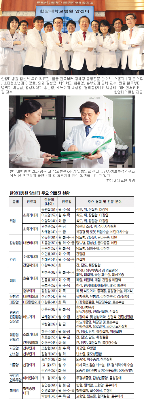 [암 센터 25시…명의를 찾아서] (14) 한양대병원 암센터  