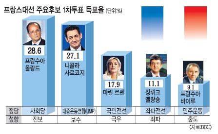 ö塤縣 ἱ ,  18% ǥ ⿰ ִ뼱 ؿ ǥ º   