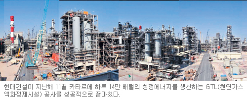 [해외건설 특수-현대건설] 2012년 100억 달러 이상 수주 목표  