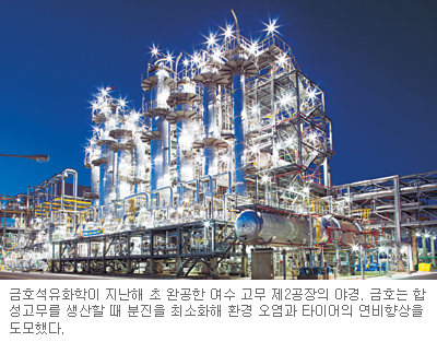 [녹색경영이 미래다-금호석유화학] 기후변화 TF 조직 온실가스 대응  