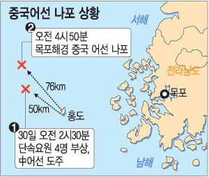 중국어선 나포 상황… 어업지도선 5명이 단속→ 선상 충돌→ 해경에 SOS  
