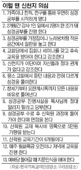 신천지 주의보… 천지일보 “성경공부 6개월간 1만5000명 수료”  
