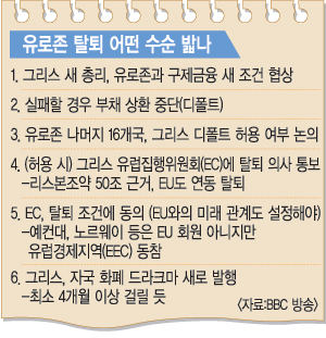 [ ٽ ] ׸  ŻѴٸ顦 뷮Ǿ 50%  ÷   