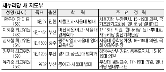 [ ȸ]   뼱   ģڰ谡 ǥ   
