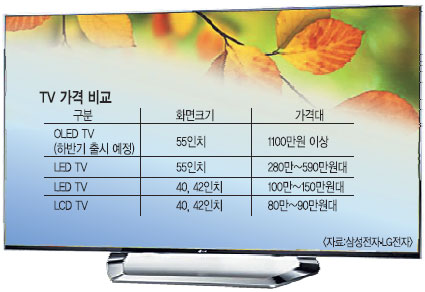 OLED TV θ° ?  ＺLG ʰ ON  