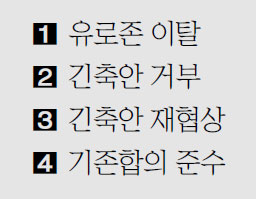 [유로존 다시 위기] 위기의 그리스, 4가지 선택 시나리오는…  